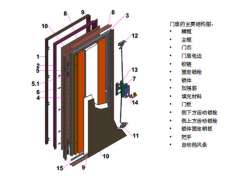 <b>铝合金门窗术语——铝合金门窗加盟</b>